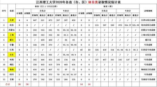 江西理工大学体育志愿（江西理工体育专业）