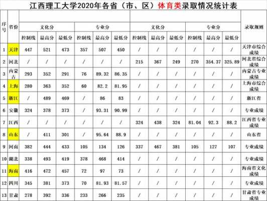 江西理工大学体育志愿（江西理工体育专业）