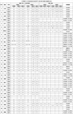 江西理工大学体育志愿（江西理工体育专业）