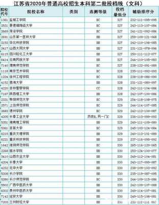 江苏327分填志愿（2020江苏高考327分能上什么学校）