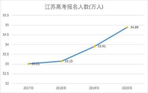 江苏327分填志愿（2020江苏高考327分能上什么学校）