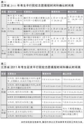 填报志愿的时间安排（填报志愿的时间安排怎么写）