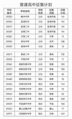 淮南3中中考补录志愿（2020年淮南中考补录学校）