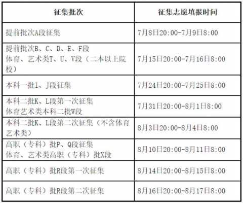 艺体第二次征集志愿降分（艺术生二次征集志愿）