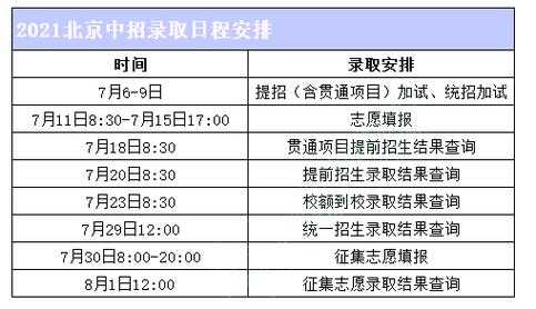 志愿被填了（志愿填了多久能收到通知书）