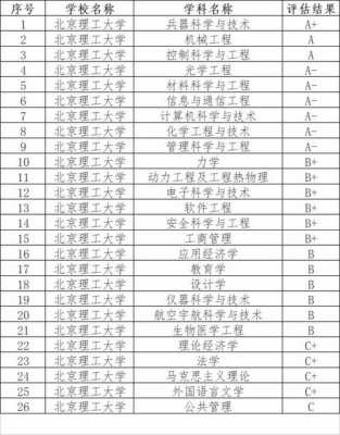 北京理工大学志愿级差（北京理工大学得多少分才能进）