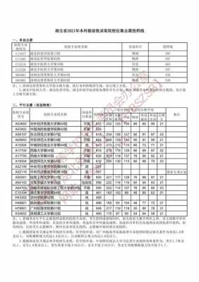 征集志愿学校投档线（征集志愿 投档线）