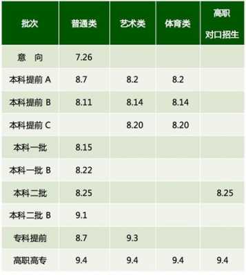 高考网报志愿内蒙古（高考报志愿内蒙古地方专项在几点）