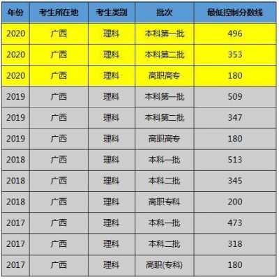 2017广西高考报志愿（2017广西高考理科人数）