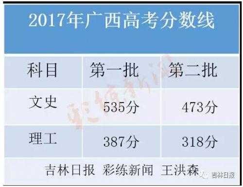 2017广西高考报志愿（2017广西高考理科人数）