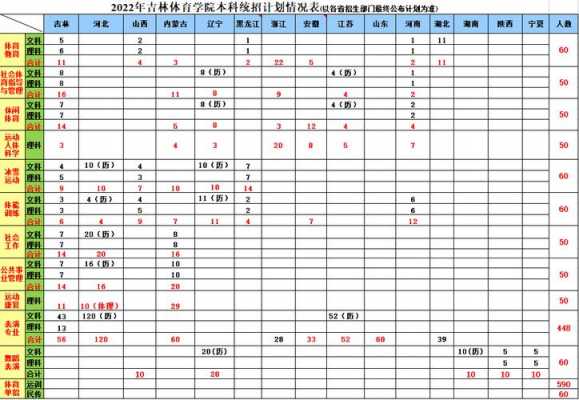 吉林体育学院志愿代码（吉林体育学院征集志愿）