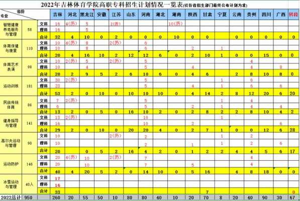 吉林体育学院志愿代码（吉林体育学院征集志愿）