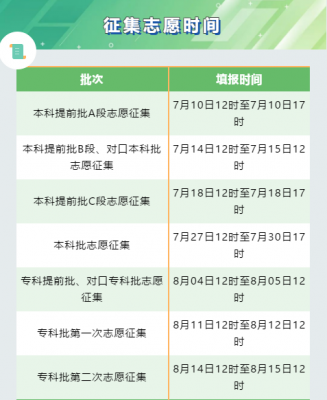 河北考试院报志愿时间（2021河北省报考志愿时间）