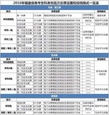 山西本科一批志愿录取时间（山西省本科一批志愿填报时间）