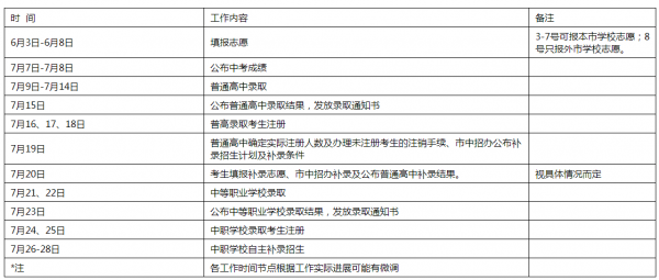 东莞市中考志愿填报（东莞市中考志愿填报规则）