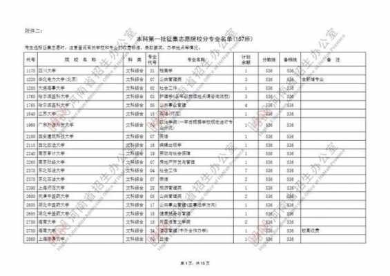 河南高考志愿征集2019（河南高考志愿征集院校名单）