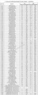 440分理科报志愿（440分理科可以报哪些专业）