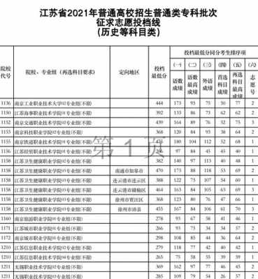 2018江苏大专志愿填报（2021年江苏专科志愿）