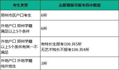 每一批次有几个志愿（每一批次有几个志愿中考）