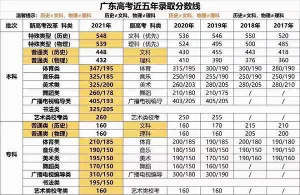 报志愿不去读广东（广东报了志愿还能复读吗）