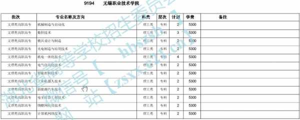 无锡职业技术学院志愿编号（无锡学院志愿代码）