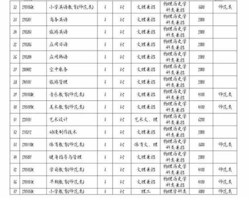 陕西学前师范学院志愿代码（陕西学前师范学院报考代码四位数）