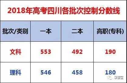 四川2018高考志愿预测（四川2018年高考考生）