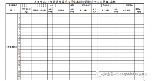 上海高考填志愿多少（上海高考多少个志愿）