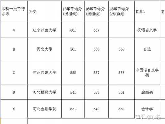 河北大学二志愿（河北大学志愿填报）