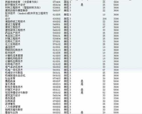 焦作大学专业志愿介绍（焦作大学主打专业）