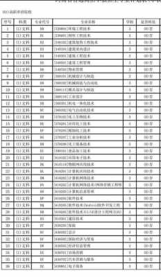 焦作大学专业志愿介绍（焦作大学主打专业）