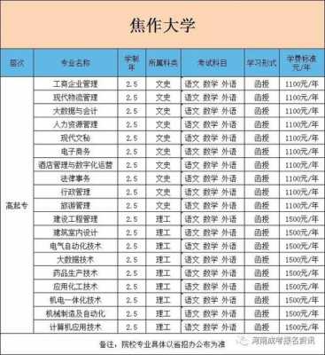 焦作大学专业志愿介绍（焦作大学主打专业）