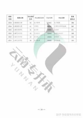 关于征集志愿降分录取6的信息