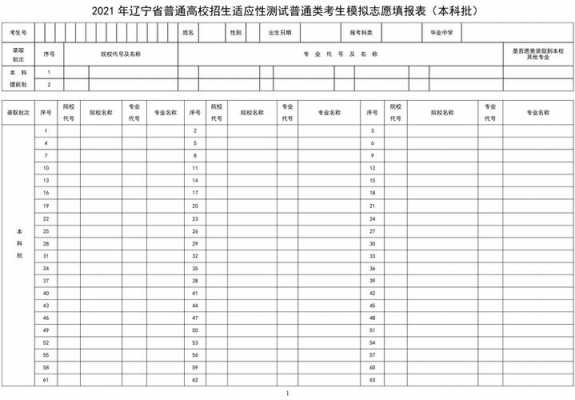 辽宁高考志愿预报表（辽宁2021高考志愿填报卡）