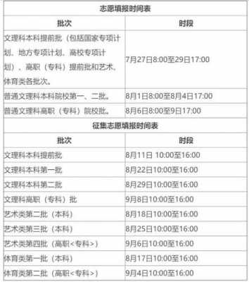 考大学什么时候添志愿（大学生什么时候填志愿）