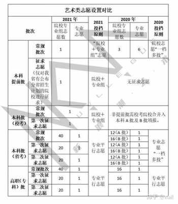 福建编导常规志愿填报（福建编导生）