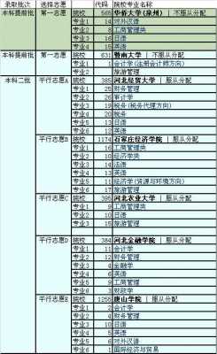 报考文科志愿（文科报考志愿指南）