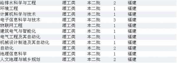 天津城建大学填志愿的编号（天津城建大学志愿代码）