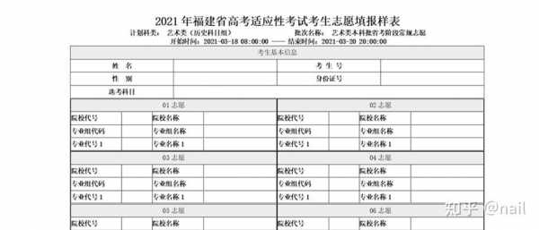 福建分填志愿（2021福建志愿录取方式）