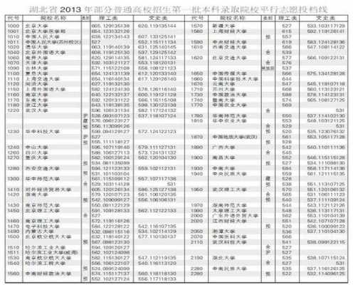 湖北哪一年用平行志愿（湖北哪一年开始平行志愿）