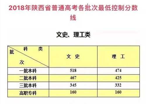 2020陕西高考志愿推荐（陕西高考志愿录取顺序规则）