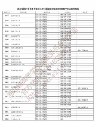 不过投档分能报志愿吗（不过学校的投档线能录吗）