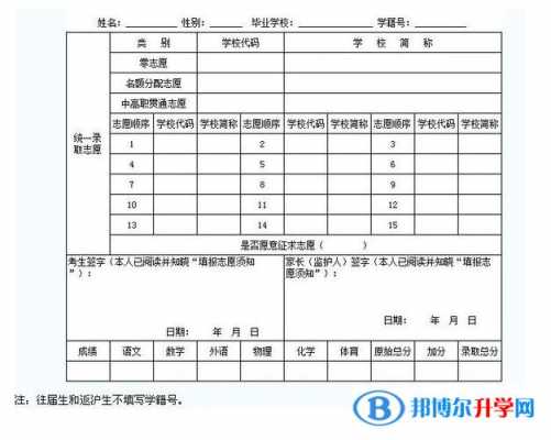 河南中考报志愿报一个（2021河南中考志愿可以填几个）