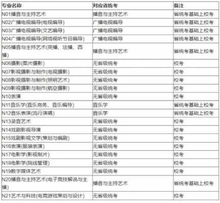 南广填报志愿指南（南广学院报名网址）