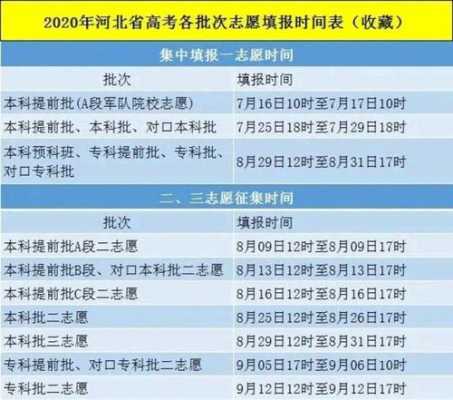 高考点报志愿时间（高考报志愿时间2023河南）