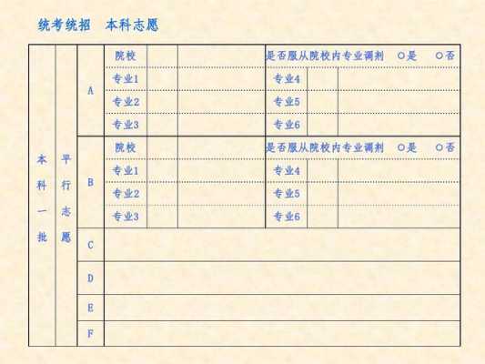 最合理填报志愿（填报志愿80个志愿技巧）