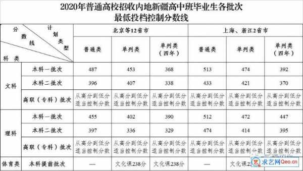 新疆高考平行志愿录取线（新疆高考平行志愿录取线是多少）