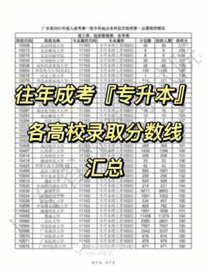 河北专科志愿录取分数线（河北专科2021录取分数线）