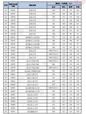 河北专科志愿录取分数线（河北专科2021录取分数线）