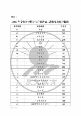 关于征集志愿分数线会升高多少的信息